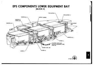 Apollo Command Module DC - AC Static Inverter - Space Hardware 5