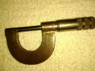 Antique Micrometer Starrett No.  202 Patent April 17 1900 Made In Usa