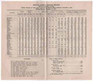1918 Montana General Election Results Political Helena Us Senate Congress Etc
