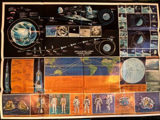 1969 Nasa Space Travel Apollo Lunar Landing Mission Poster 39 " X28.  5 " G.  E.  Moon
