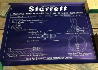 Vintage Starrett Co.  “ Uses For Starrett Inside Micrometer Caliper” Poster