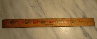 Vintage 12 " Wood Ruler Eyesaver Seneca Falls,  Ny