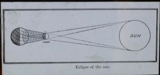 Diagram Of An Eclipse Of The Sun,  Magic Lantern Glass Slide
