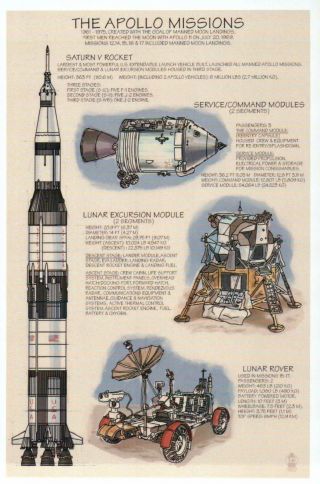 The Apollo Missions,  Nasa Saturn Rocket,  Lunar Rover Etc.  - - - Technical Postcard