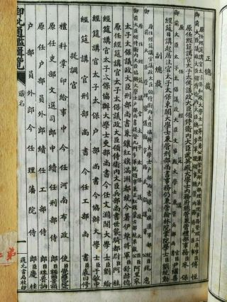 19th Century Chinese Qing Dynasty antique vintage Dragon 21 Books unknown 6