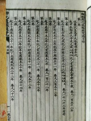 19th Century Chinese Qing Dynasty antique vintage Dragon 21 Books unknown 8