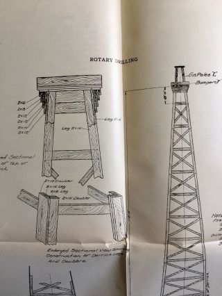 HISTORICAL OIL GAS DEEP WELL DRILLING BOOK ANTIQUE 1921 BY WALTER H JEFFERY 5