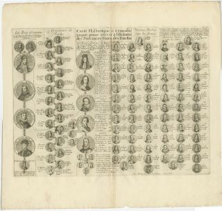 Antique Genealogy Chart Of The Ruling Families Of Europe By Chatelain (1732)