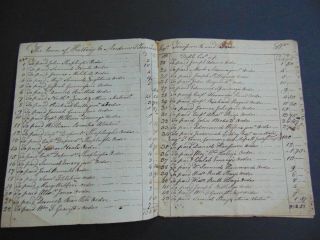 c.  1801 ANTIQUE MANUSCRIPT ACCOUNT BOOKS FOR THE TOWN OF KITTERY MAINE 2
