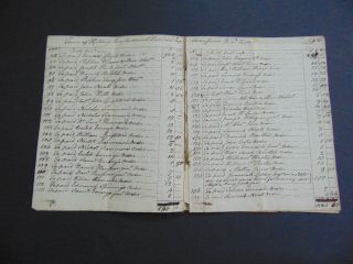 c.  1801 ANTIQUE MANUSCRIPT ACCOUNT BOOKS FOR THE TOWN OF KITTERY MAINE 8