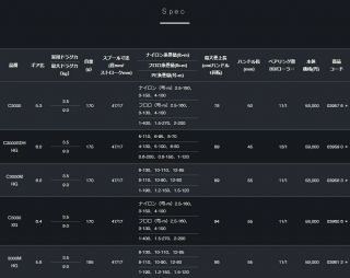 Product Shimano 19 Vanquish C3000xg Regular Price 58 000 Yen Start 5