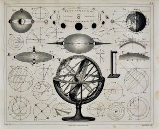 1849 Bilder Astronomy Print - Armillary Sphere Globe - Sun Earth Moon Eclipse 2