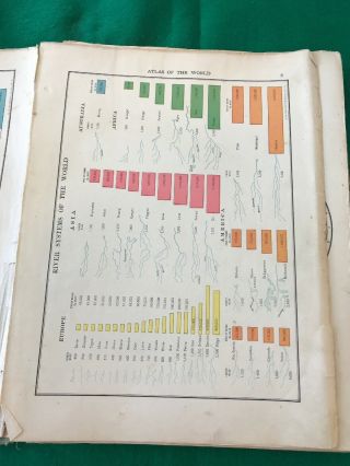 Scarborough’s Standard Atlas Of The World 1910 Antique Book 7