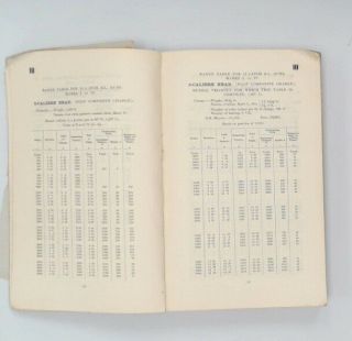 Antique RANGE TABLES FOR HIS MAJESTY ' S FLEET 1910 Book Includes Notes - E09 5