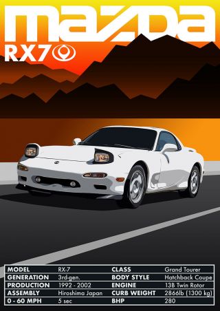 Mazda Rx7 Poster,  Wall Art,  Retro,  Classic,  Vintage,  Print,  Rex Rx - 7