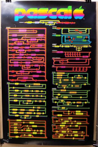 Rare Vintage Apple Computers Promo Advertising Art Poster Pascal Syntax Chart Ex