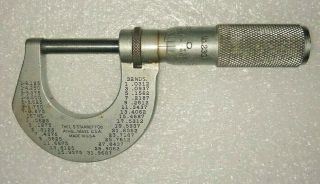 Vintage L.  S.  Starrett Co.  No.  230 Micrometer Caliper