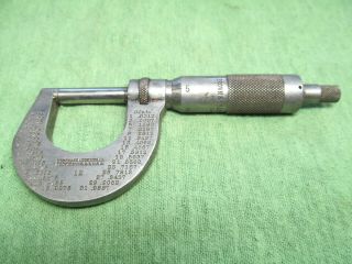 Vintage Brown & Sharpe 12 Micrometer 0 - 1 ".  001 " Grad - Ratcheting Thimble
