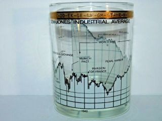 Cera Glass Dow Jones Industrial Average 1935 - 1965 Glass Tumbler Vintage Gold Rim