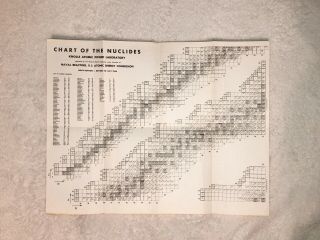 Vintage 1966 Chart Of The Nuclides Knolls Atomic Power Laboratory Science Poster