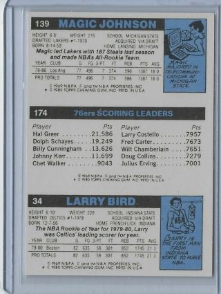 1980 - 1981 Topps Larry Bird / Julius Erving / Magic Johnson 6 Basketball Card 2