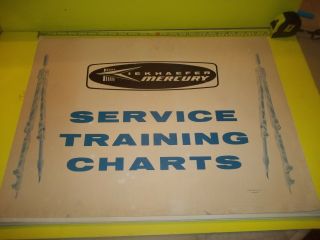 Vintage Kiekhafer Mercury Marine Outboards Training Charts Systems Posters