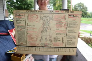 Vintage 1934 Mobil Studebaker & Cadillac Lubrication Oil Chart 2 Sided 24 " Sign