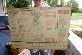 Vintage 1934 Mobil Studebaker & Cadillac Lubrication Chart 2 Sided 24 " Sign