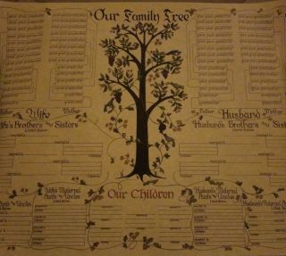 Our Family Tree Pennsylvania Dutch Vintage Blank Genealogy Chart Stevenson 1975