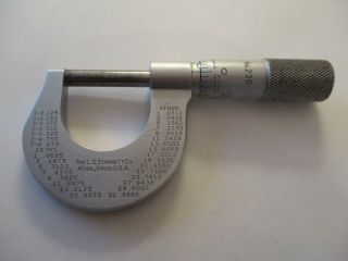 Vintage L.  S.  Starrett Co.  No.  230 Micrometer Caliper
