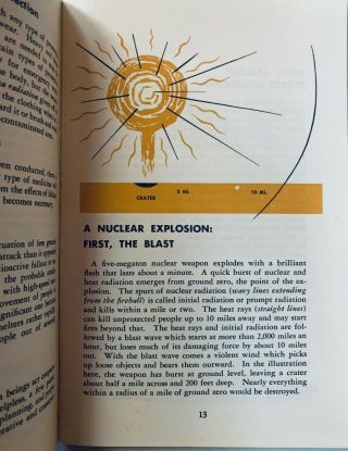 Antique 1961 FALLOUT PROTECTION What to Know and Do About Nuclear Attack 3