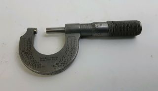 Vintage Starrett No 203 - F Micrometer 0 - 1 " For Machinist