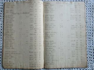 ANTIQUE LEDGER BOOK TAX ROLLS Donegal Township PA 1800s Handwritten Manuscript 3