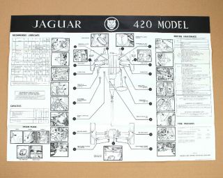 Vintage Jaguar 420 Maintenance Chart 1968