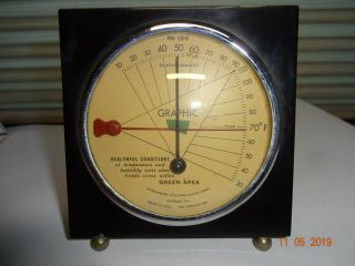 Humidity & Temperature Gauge Middlebury Electric Clock Graphic Green Area Vtg 2