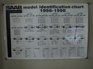 Saab Model Identification Chart 1956 - 1998 Saab Pn 02 19 089
