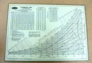 Vintage 1961 Carrier Psychrometric Chart Low - Normal Temperatures Laminated