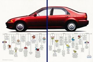 1994 Honda Civic 2 - Page Advertisement Print Art Car Ad K72