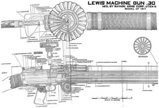 Handbook of the Lewis Machine Gun.  Model 1917.  Caliber.  30 1917 3