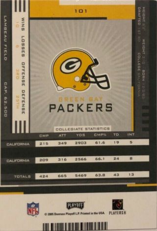 2005 Playoff Contenders Aaron Rodgers Rookie Ticket Auto/rc /530 Packers 2