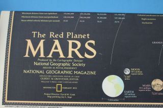 National Geographic Posters Journey Universe,  Mars,  Celestial Family,  Earth Moon 3