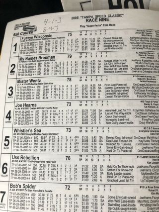 Six Greyhound Simulcast programs with Stakes qualifying races and Finals. 2
