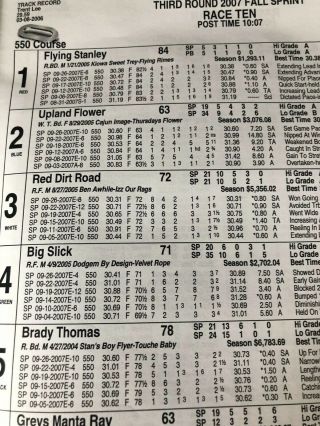 Six Greyhound Simulcast programs with Stakes qualifying races and Finals. 3